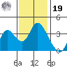 Tide chart for Suisun Slough (entrance), California on 2021/11/19