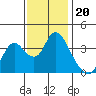 Tide chart for Suisun Slough (entrance), California on 2021/11/20