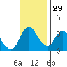Tide chart for Suisun Slough (entrance), California on 2021/11/29