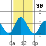 Tide chart for Suisun Slough (entrance), California on 2021/11/30