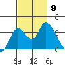 Tide chart for Suisun Slough (entrance), California on 2021/11/9