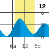 Tide chart for Suisun Slough entrance, Suisun Bay, California on 2021/12/12