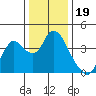 Tide chart for Suisun Slough entrance, Suisun Bay, California on 2021/12/19