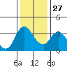 Tide chart for Suisun Slough entrance, Suisun Bay, California on 2021/12/27