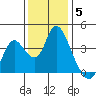 Tide chart for Suisun Slough entrance, Suisun Bay, California on 2021/12/5