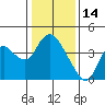 Tide chart for Suisun Slough entrance, Suisun Bay, California on 2022/01/14