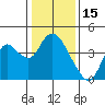 Tide chart for Suisun Slough entrance, Suisun Bay, California on 2022/01/15