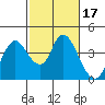 Tide chart for Suisun Slough entrance, Suisun Bay, California on 2022/02/17