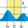Tide chart for Suisun Slough entrance, Suisun Bay, California on 2022/02/7