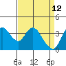 Tide chart for Suisun Slough entrance, Suisun Bay, California on 2022/04/12