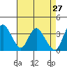 Tide chart for Suisun Slough entrance, Suisun Bay, California on 2022/04/27