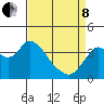 Tide chart for Suisun Slough entrance, Suisun Bay, California on 2022/04/8