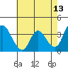 Tide chart for Suisun Slough entrance, Suisun Bay, California on 2022/05/13