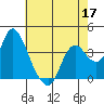 Tide chart for Suisun Slough entrance, Suisun Bay, California on 2022/05/17