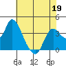 Tide chart for Suisun Slough entrance, Suisun Bay, California on 2022/05/19