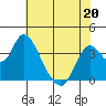 Tide chart for Suisun Slough entrance, Suisun Bay, California on 2022/05/20