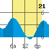 Tide chart for Suisun Slough entrance, Suisun Bay, California on 2022/05/21