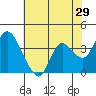Tide chart for Suisun Slough entrance, Suisun Bay, California on 2022/05/29