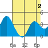 Tide chart for Suisun Slough entrance, Suisun Bay, California on 2022/05/2
