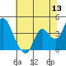 Tide chart for Suisun Slough entrance, Suisun Bay, California on 2022/06/13