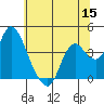 Tide chart for Suisun Slough entrance, Suisun Bay, California on 2022/06/15