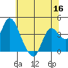 Tide chart for Suisun Slough entrance, Suisun Bay, California on 2022/06/16