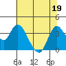 Tide chart for Suisun Slough entrance, Suisun Bay, California on 2022/06/19