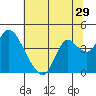 Tide chart for Suisun Slough entrance, Suisun Bay, California on 2022/06/29