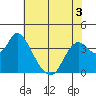 Tide chart for Suisun Slough entrance, Suisun Bay, California on 2022/06/3