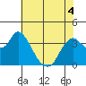 Tide chart for Suisun Slough entrance, Suisun Bay, California on 2022/06/4