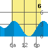 Tide chart for Suisun Slough entrance, Suisun Bay, California on 2022/06/6