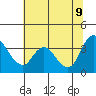 Tide chart for Suisun Slough entrance, Suisun Bay, California on 2022/06/9