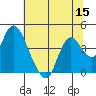 Tide chart for Suisun Slough entrance, Suisun Bay, California on 2022/07/15