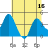 Tide chart for Suisun Slough entrance, Suisun Bay, California on 2022/07/16