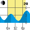 Tide chart for Suisun Slough entrance, Suisun Bay, California on 2022/07/20