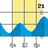 Tide chart for Suisun Slough entrance, Suisun Bay, California on 2022/07/21