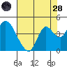 Tide chart for Suisun Slough entrance, Suisun Bay, California on 2022/07/28