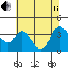 Tide chart for Suisun Slough entrance, Suisun Bay, California on 2022/07/6