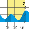 Tide chart for Suisun Slough entrance, Suisun Bay, California on 2022/07/7