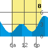 Tide chart for Suisun Slough entrance, Suisun Bay, California on 2022/07/8