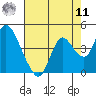 Tide chart for Suisun Slough (entrance), California on 2022/08/11