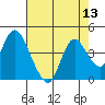 Tide chart for Suisun Slough (entrance), California on 2022/08/13
