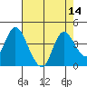 Tide chart for Suisun Slough (entrance), California on 2022/08/14