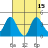 Tide chart for Suisun Slough (entrance), California on 2022/08/15