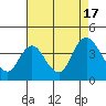 Tide chart for Suisun Slough (entrance), California on 2022/08/17