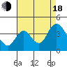 Tide chart for Suisun Slough (entrance), California on 2022/08/18