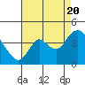 Tide chart for Suisun Slough (entrance), California on 2022/08/20