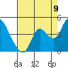 Tide chart for Suisun Slough (entrance), California on 2022/08/9