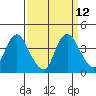 Tide chart for Suisun Slough entrance, Suisun Bay, California on 2022/09/12