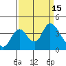 Tide chart for Suisun Slough entrance, Suisun Bay, California on 2022/09/15